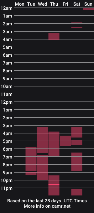 cam show schedule of dirtydanielaporno1