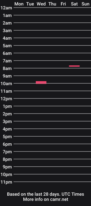 cam show schedule of dirtydaniixo