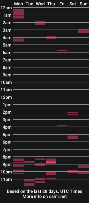 cam show schedule of dirtydannyg