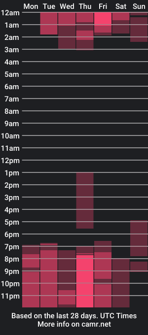 cam show schedule of dirtydiablodanilo