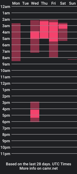 cam show schedule of dirtydreamms