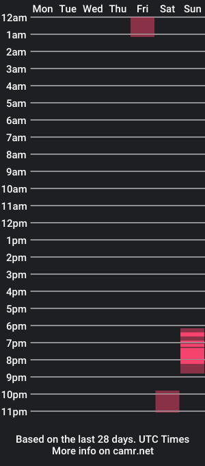 cam show schedule of dirtyedgar17