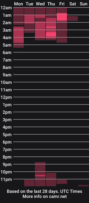 cam show schedule of dirtygirls99