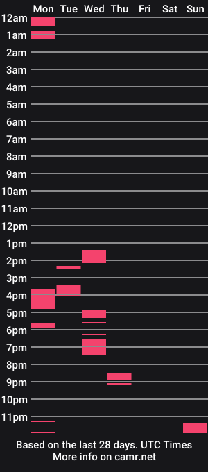 cam show schedule of dirtyharry2069