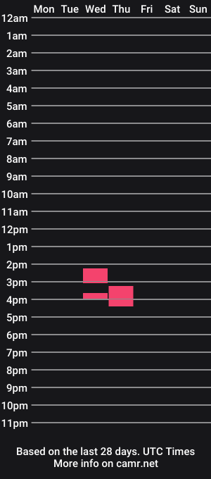cam show schedule of dirtyharryaus