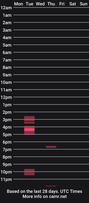 cam show schedule of dirtyhornyboyy