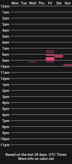 cam show schedule of dirtyhotcum