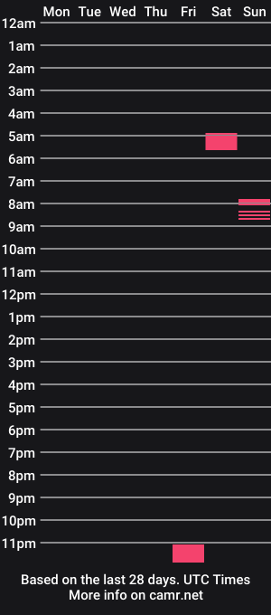 cam show schedule of dirtyjerk81