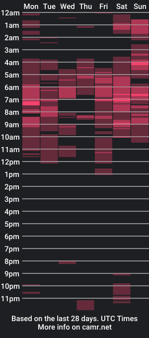 cam show schedule of dirtylaneyjane