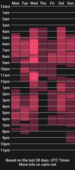 cam show schedule of dirtymilffuck