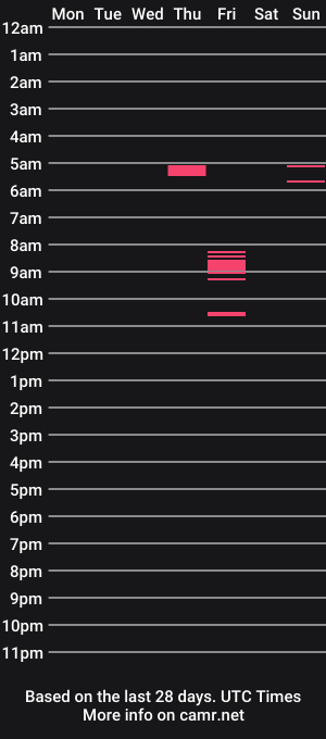 cam show schedule of dirtyoman2ya