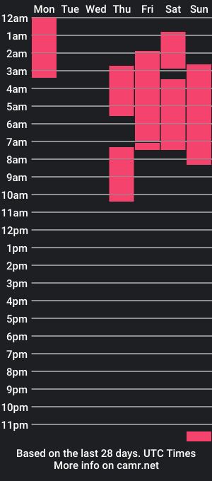 cam show schedule of dirtyonix