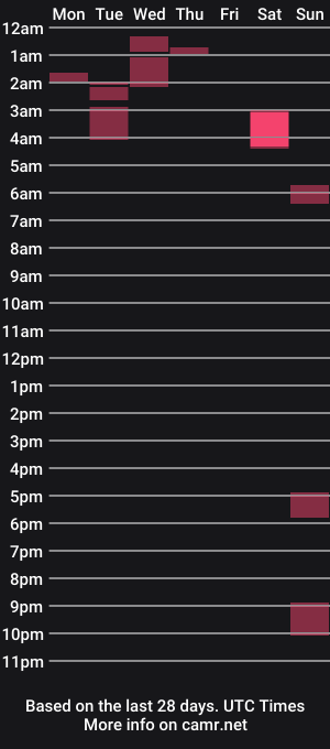 cam show schedule of dirtypenelope69