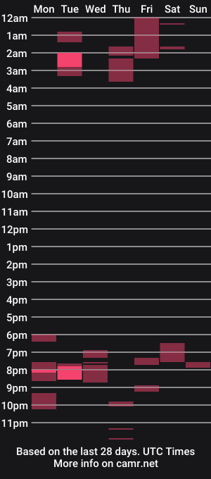cam show schedule of dirtyprettyboi