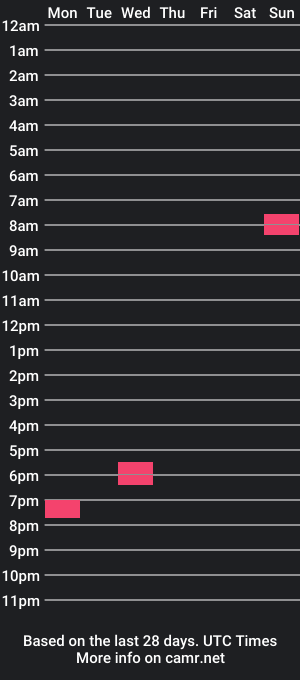 cam show schedule of dirtyrod9