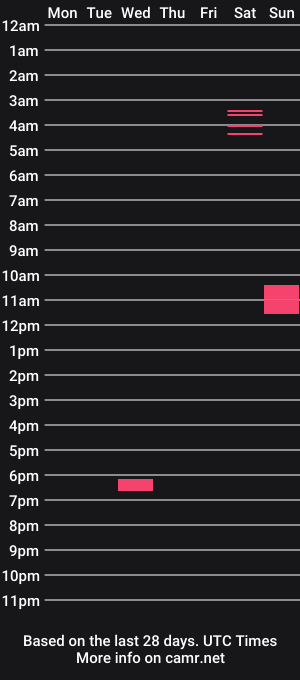 cam show schedule of dirtysailor2