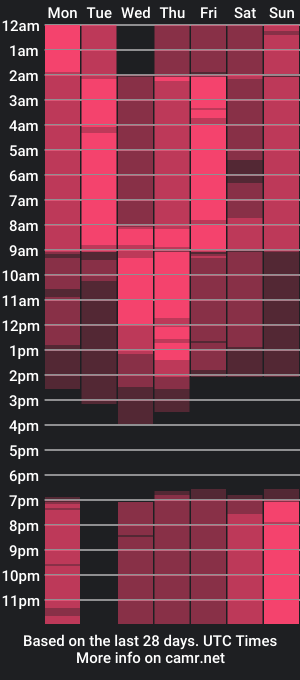 cam show schedule of dirtysex18