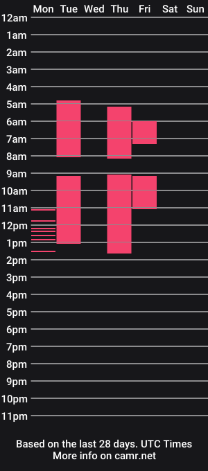 cam show schedule of dirtystudentgirl