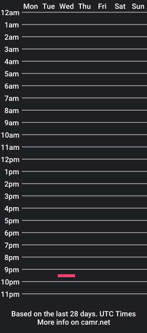 cam show schedule of dirtywolfpenumbra