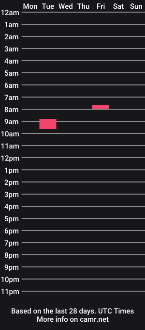 cam show schedule of dirtyxhippie21