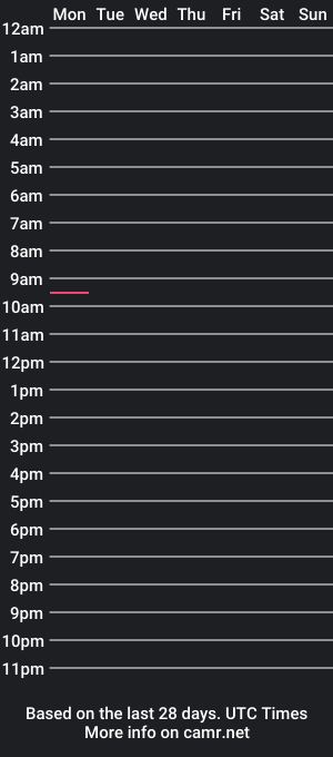 cam show schedule of disconbobulatedfan