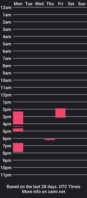 cam show schedule of discotardigrade