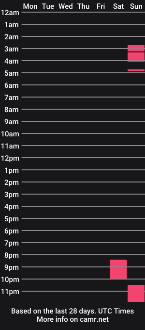 cam show schedule of discountsashagrey