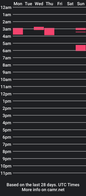 cam show schedule of discreetfreek