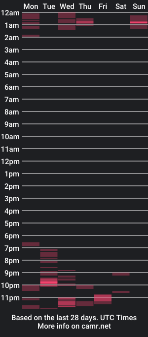 cam show schedule of discreetlustx