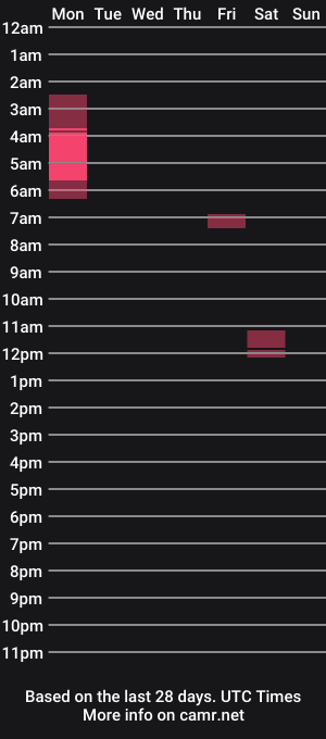 cam show schedule of discretebbcock