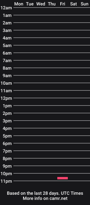 cam show schedule of dishom190