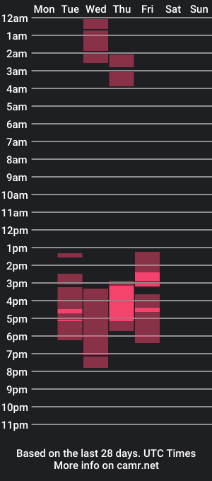 cam show schedule of disinhibited