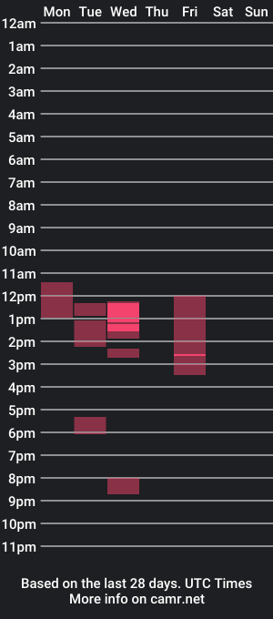 cam show schedule of disr3sp3ctfully_dipp3d