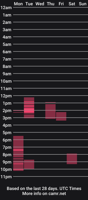 cam show schedule of distabooed