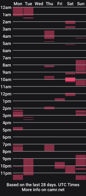 cam show schedule of distractible_elloise18