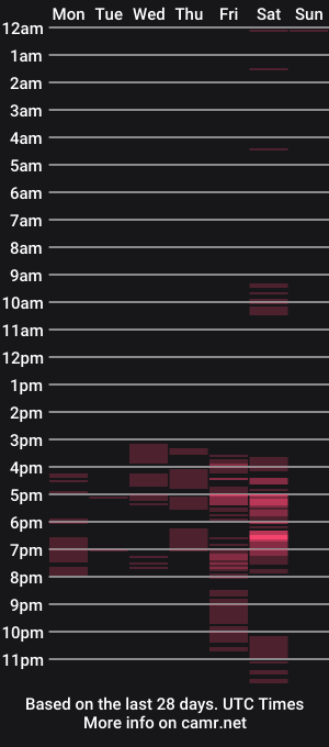 cam show schedule of ditawells