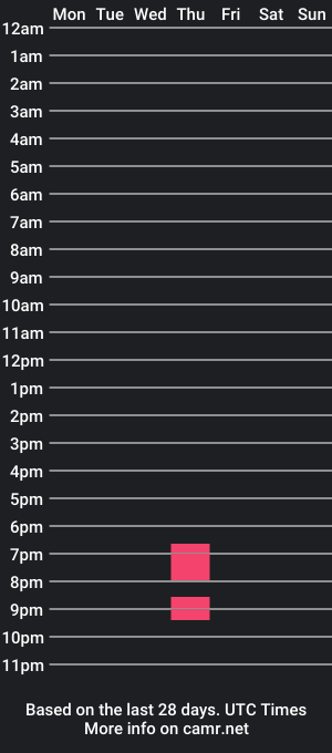 cam show schedule of ditto122