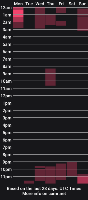 cam show schedule of diva_allure