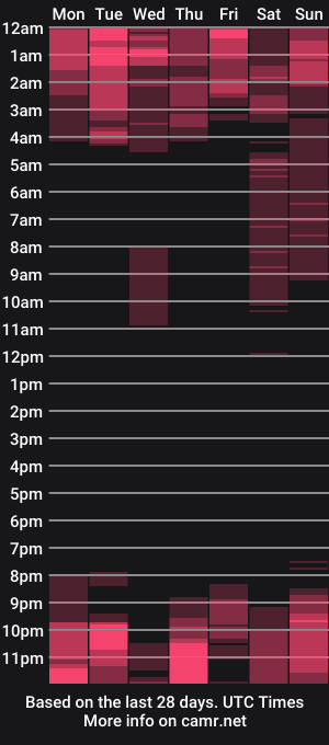 cam show schedule of diva_milf