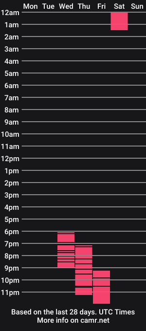 cam show schedule of diva_ralli