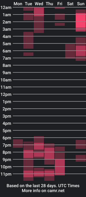 cam show schedule of divacam