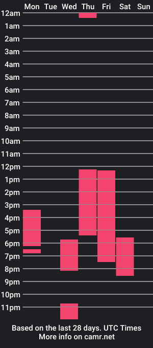 cam show schedule of divamafe