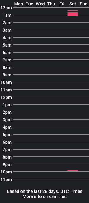 cam show schedule of divamancini