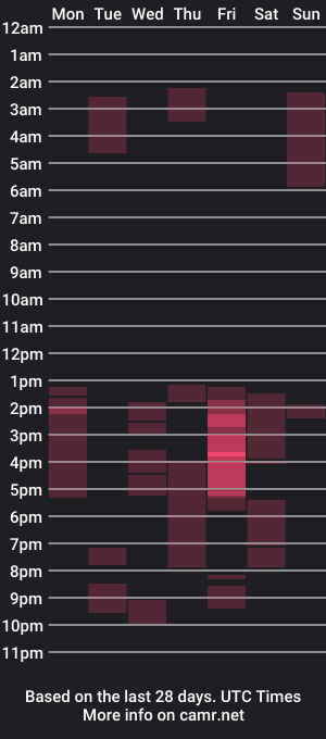 cam show schedule of divavic_24