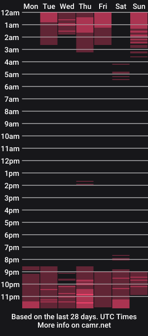 cam show schedule of divetagrace