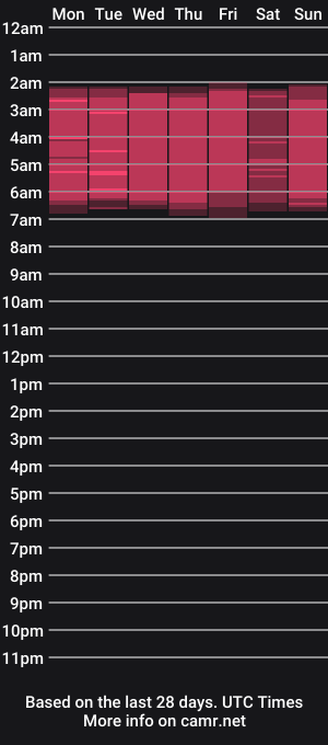cam show schedule of divinadivine