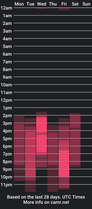 cam show schedule of divine_amy