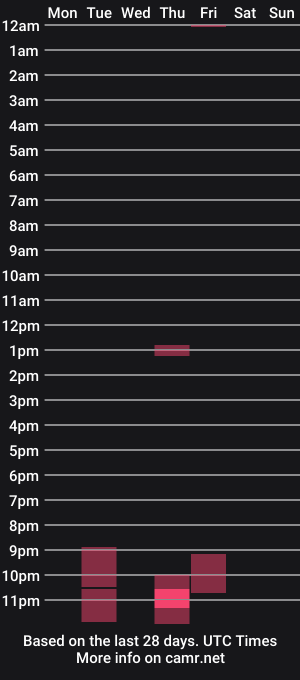 cam show schedule of divine_angel
