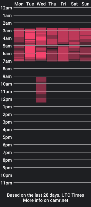 cam show schedule of divine_elly