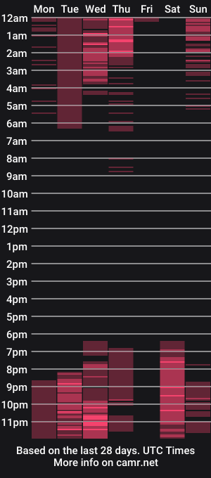 cam show schedule of divine_kim